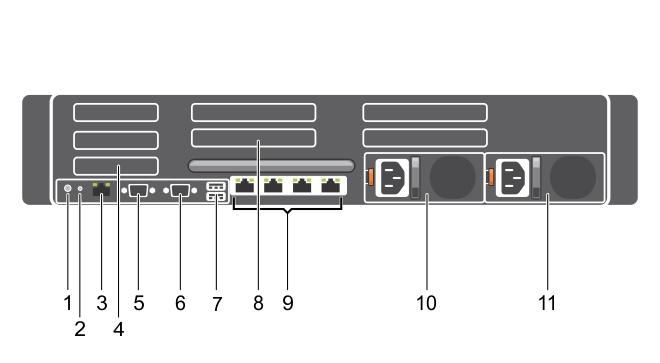 Back panel Figure 5. Back panel features 1. System identification button 2. System identification connector 3. idrac8 Enterprise port 4. Half-height PCIe expansion card slot 5. Serial connector 6.