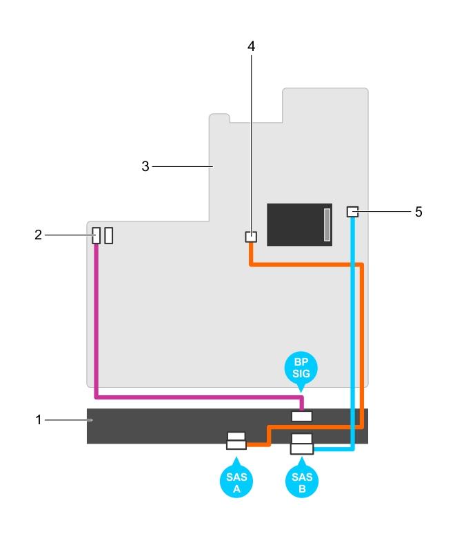 Figure 102. Cabling diagram 2.5 inch (x8) SAS/SATA backplane (option 2) 1. hard drive backplane 2.