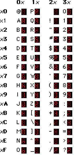 7-Segment Display Character Table Hint: Characters @ (40h) thru ` (60h) = (ASCII value) 40h Characters! (21h) thru?