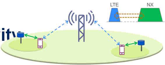 LTE as part of 5G overall radio solution Dualconnectivity User-plane aggregation Timing decided by operator LTE