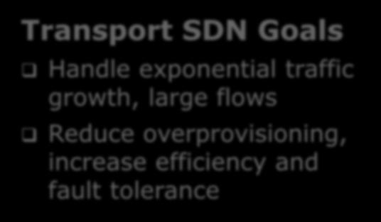 Transport SDN Multi-Layer Optimization Transport SDN