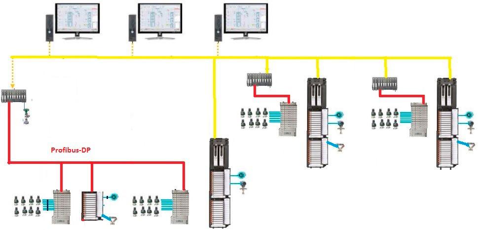 CHARM connection with valve manifolds Adding CHARM functionality to the DeltaV TM DCS represents a giant step in efficient I/O component implementation.