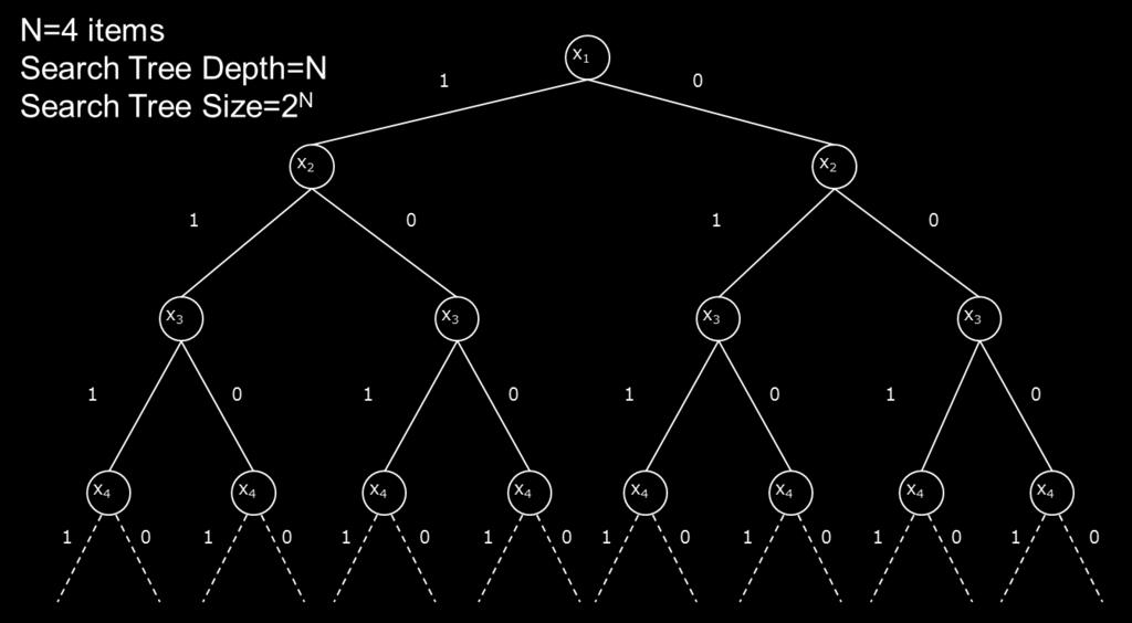 explore this search space. As the number of decision variables increases, the search tree may grow exponentially. 2.