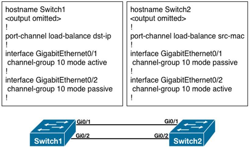Answer: C Question No: 22 An access switch has been configured with an EtherChannel port.