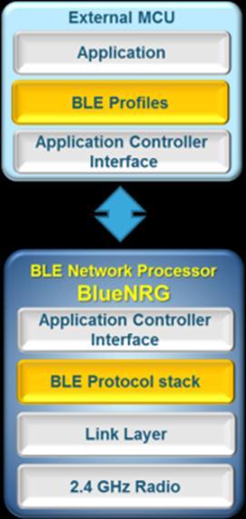 BlueNRG Bluetooth Low Energy 19 Ultra low-power connectivity