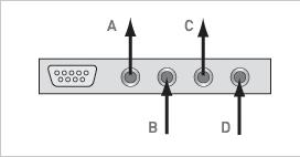 1.Soundcard converts digital data of computer into sound and delivers to speaker. Or it inputs external analogue sound or microphone sound into computer. 2.