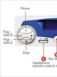 If the dial is turned all the way to the left, there will be no sound. See next. If you connect a microphone to this terminal, sound goes to the soundcard input.