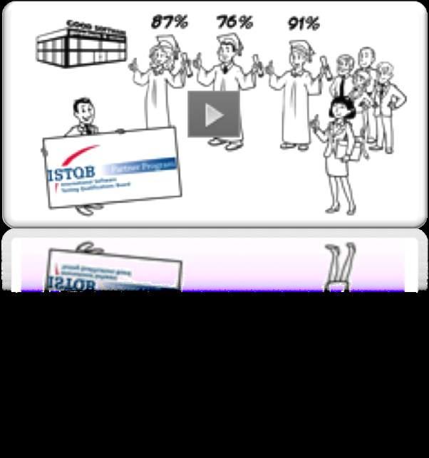 ISTQB VIDEOS ISTQB Videos give you insights into the ISTQB Certified Tester
