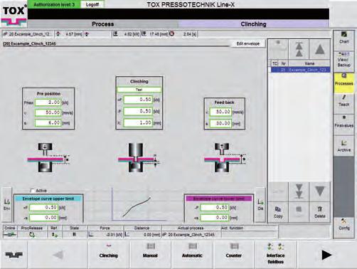 The TOX software HMI for user-friendly parameterisation and visualisation of the machine used. It records the force-path diagrams and the parameterised intermediate and end values.