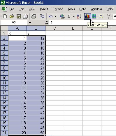 Copy entries in A(1)-A(10) to E(1)-E(10). CREATING AN EXCEL CHART USING THE CHART WIZARD Data series can be written in the form of lists.