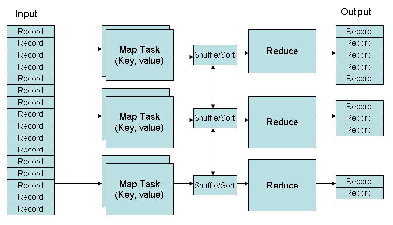 B. Stemming to the reduce tasks as input. Naturally the input and the output Stemming is the process for reducing modified words of the jobs are stored in the file system.