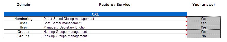 Choose the default language for users in the drop down list Provide the number of OXE user locations : site where OXE Call Server is located and all the remote OXE sites (with remote media gateway).
