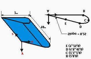 Lecture # 5 Modal or Dynamic Analysis of an Airplane Wing Problem Description This is a simple modal analysis of a wing of a model airplane.