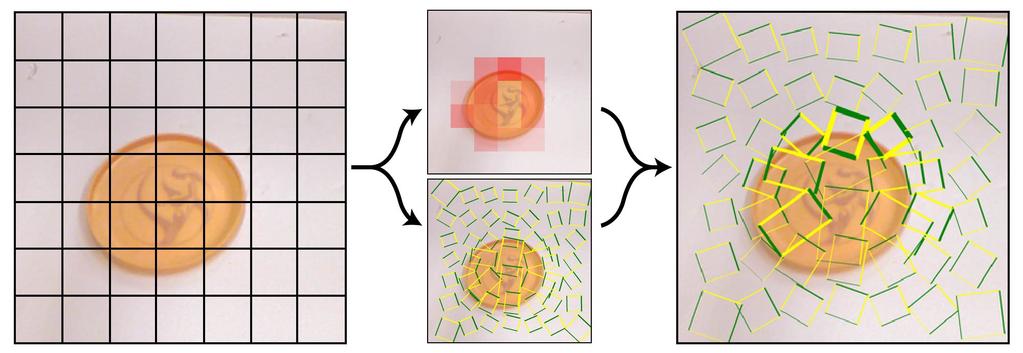 Fig. 4. A visualization of the MultiGrasp model running on a test image of a flying disc. The MultiGrasp model splits the image into an NxN grid.
