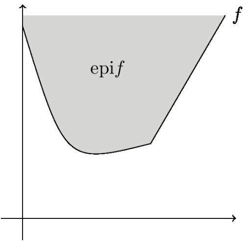 Composition with Affine Function If f : R n R is convex, and A R n m, b R n, then g(x) =