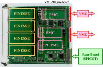 detector signals mezzanine (add-on) module trigger, clock local bus Bridge Bus CTRL PCI bus PMC Memory Network CPU trigger interrupt Figure 2: A block diagram of the COPPER board.