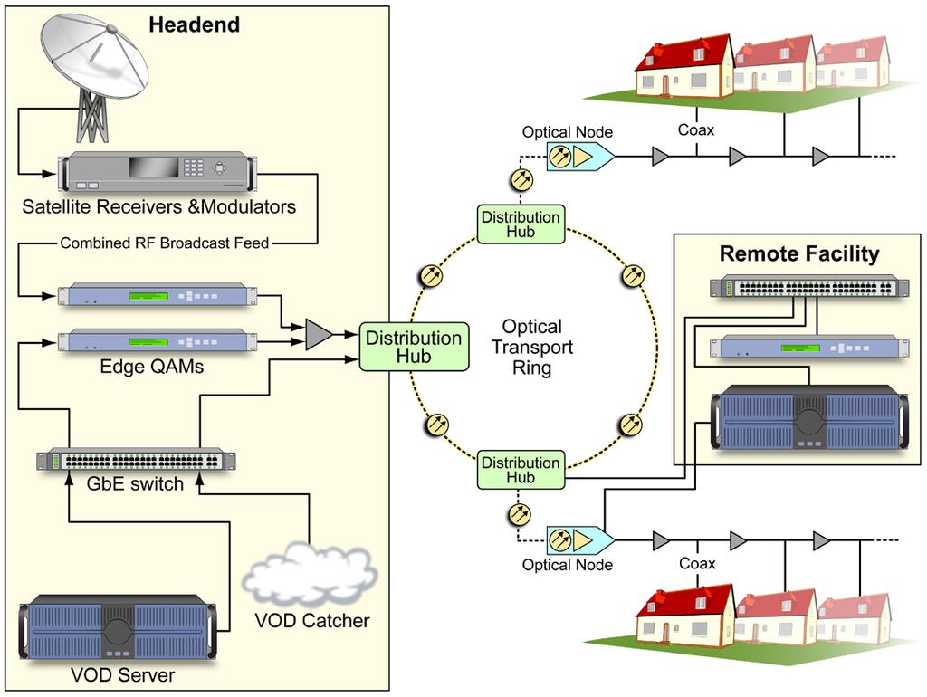 Content Readiness in Cable Workflows Figure 5. The Video On Demand (VOD) workflow.