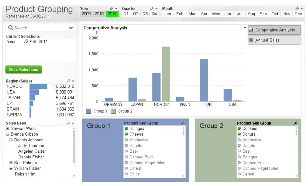 COMPARATIVE ANALYSIS QlikView 11 takes QlikView s associative analytics capability to a whole new level.