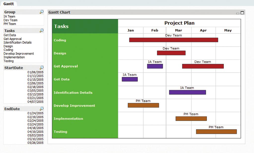QLIKVIEW EXTENSIONS With QlikView extensions, designers can create custom visualizations and user interface components for use within QlikView.