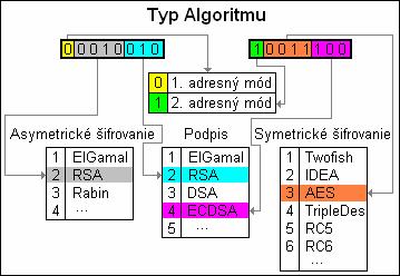 Obr. 9a Typ algoritmu - oddelené tabuľky Obr. 9b Typ algoritmu spojené tabuľky 3.1.