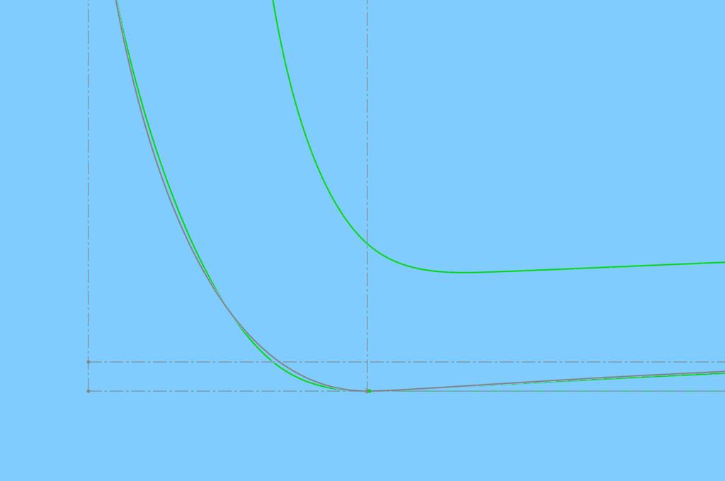 Comparing the spline to the original ovoid shows that with four control points we are able to approximate the ovoid shape very closely however where the ovoid has the high degree of curvature (point