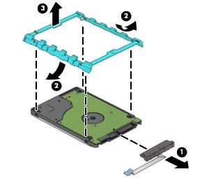 4. If it is necessary to replace the hard drive rubber bracket, release the left and right sides (2) of the rubber bracket from the hard drive, and then remove the rubber bracket (3).