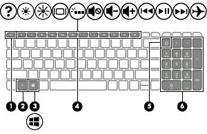 Keys NOTE: Your computer may look slightly different from the illustration below. Component Description (1) esc key Displays system information when pressed in combination with the fn key.