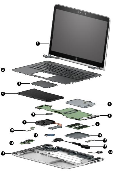 Computer major components 20