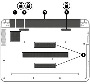 Bottom Component Description (1) Vents (4) Enable airflow to cool internal components. NOTE: The computer fan starts up automatically to cool internal components and prevent overheating.