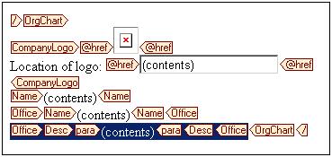Tutorial Processing element content for output 41 Notice that tags for all ancestors of para are created up to but excluding the containing ancestor (which is OrgChart).