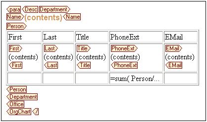 Tutorial Inserting a dynamic SPS table 49 4. All the child element fields are highlighted by default, and will be created as columns. Deselect Shares, LeaveTotal, LeaveUsed, and LeaveLeft.
