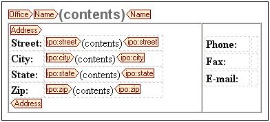 54 Tutorial Inserting a static SPS table 11. Drag the Phone element from the schema tree, and drop it into the cell adjacent to that with "Phone" in it. Select Create Contents from the popup. 12.