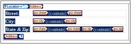 66 Tutorial Using Conditional Templates Attribute or Element pane. This causes Location to be entered into the Expression field. Then click the = operator, and enter "US".