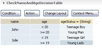 Click ok. Delete the default value by right clicking it. Similarly add the values for age and agestatus and values for Julie also. The final decision table will look like this.