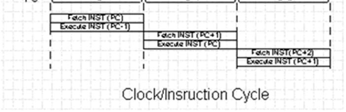 FREE RUN TIMER is an 8 bit register inside a microcontroller that works independently of the program.