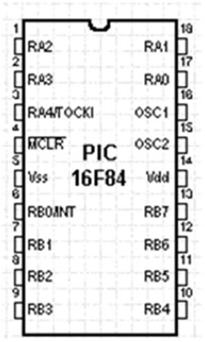 Pin no.7 RB1 First pin on port B. No additional function. Pin no.8 RB2 Second pin on port B. No additional function. Pin no.9 RB3 Third pin on port B. No additional function. Pin no.10 RB4 Fourth pin on port B.