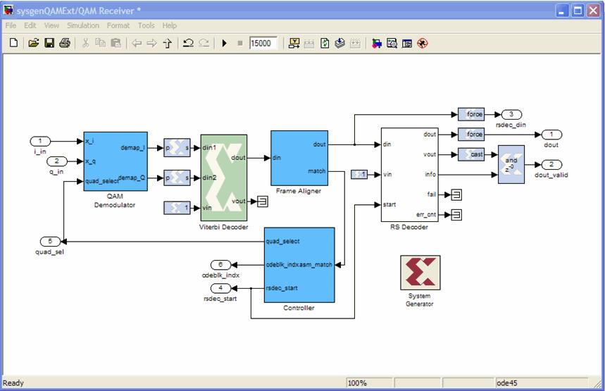 Designs are captured in the DSP friendly Simulink modeling environment using a Xilinx specific blockset.