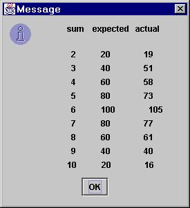 In the window below the user has typed in 500: After the OK button is clicked here a summary of the expected and actual number of tosses is