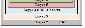 2.1.2 UDP Slave Segment The proposed UDP segment header contains only invariable header fields in addition to ID