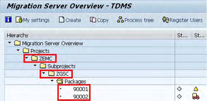 2 Create the project, subproject, and package in the TDMS central system with the transaction code CNV_MBT_TDMS_MY.