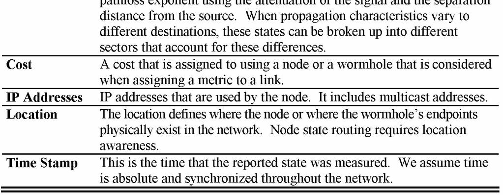 NSR is implemented beneath IP and is very much a part of the link layer. It is intended for a homogeneous wireless network. Fig.