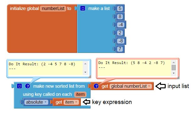 Figure 3-17: Sort with key that sorts the input list in increasing order by absolute value Both the basic sort and the sort with key use a default less-than-or-equal comparator and are stable