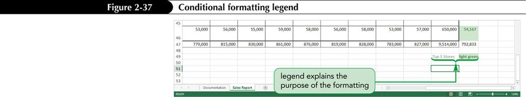 Highlighting Cells with Conditional Formats Always include a legend a key that shows each