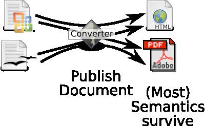 Interoperability in Publishing PDF - scholarly