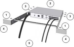 Rear Mount The steps in the table correspond to the numbers shown in the rear rackmount diagrams. 1.