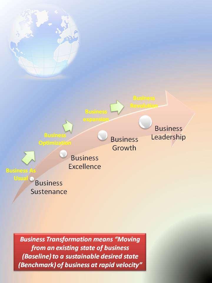 Business Transformation the