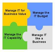Innovation Value Institute (IVI) and IT-CMF (IT Capability Maturity Framework) IVI is developing an the IT-CMF as a systematic framework for improving IT capability and identifying and prioritising