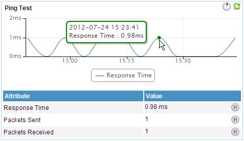 Figure 65 Ping test System load This pane contains the following information: Curve graph of Ping test Display the result trend of the Ping tests in the past one hour by default.