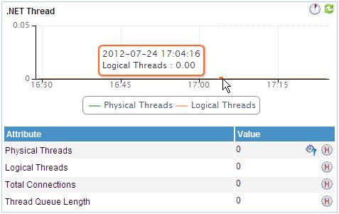 Figure 164.NET Thread area layout The.NET Thread area contains the following fields: Last 1 Hour icon By default, the.net threads trend graph shows the number of.net threads running on the.