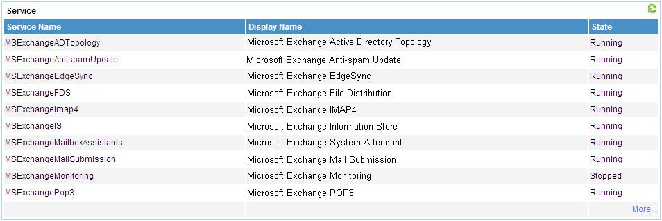Microsoft Exchange Active Directory Topology Microsoft Exchange Anti-spam Update Microsoft Exchange EdgeSync Microsoft Exchange File Distribution Microsoft Exchange IMAP4 Microsoft Exchange